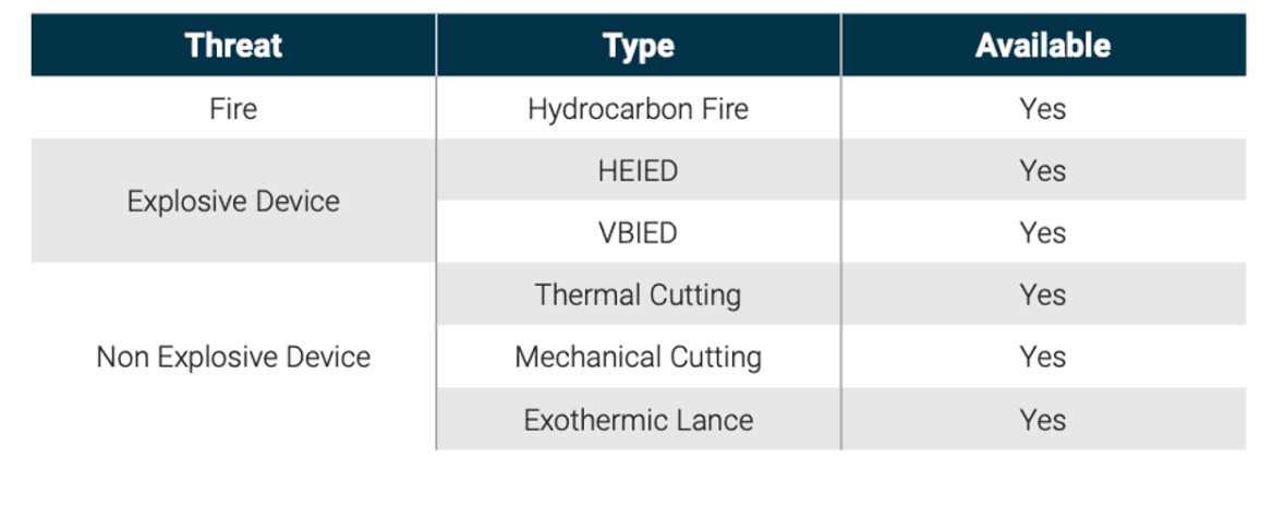 CABLE HARDENING THREAT RESISTANCE