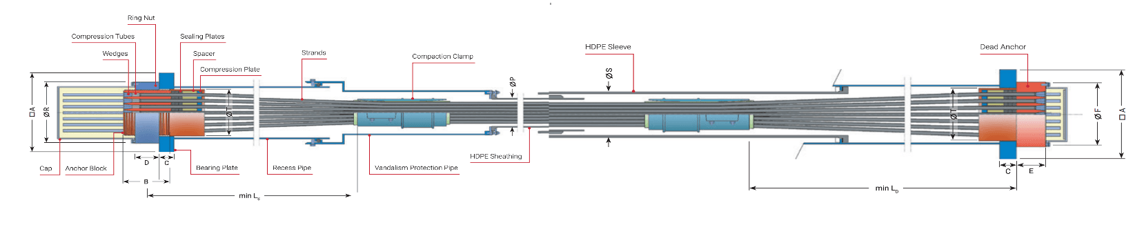 DYNA Grip Standard System - 2