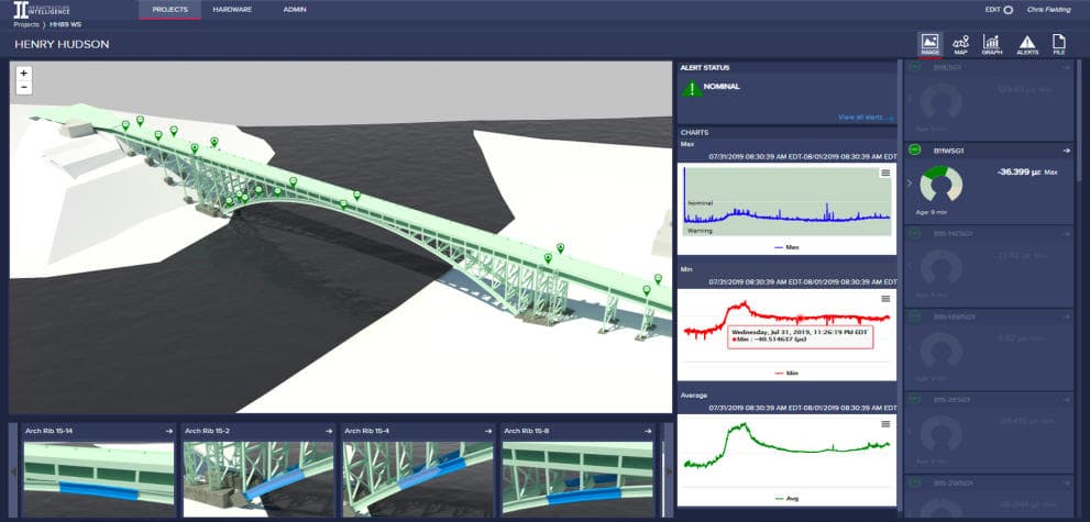 Infrastructure Intelligence - 4