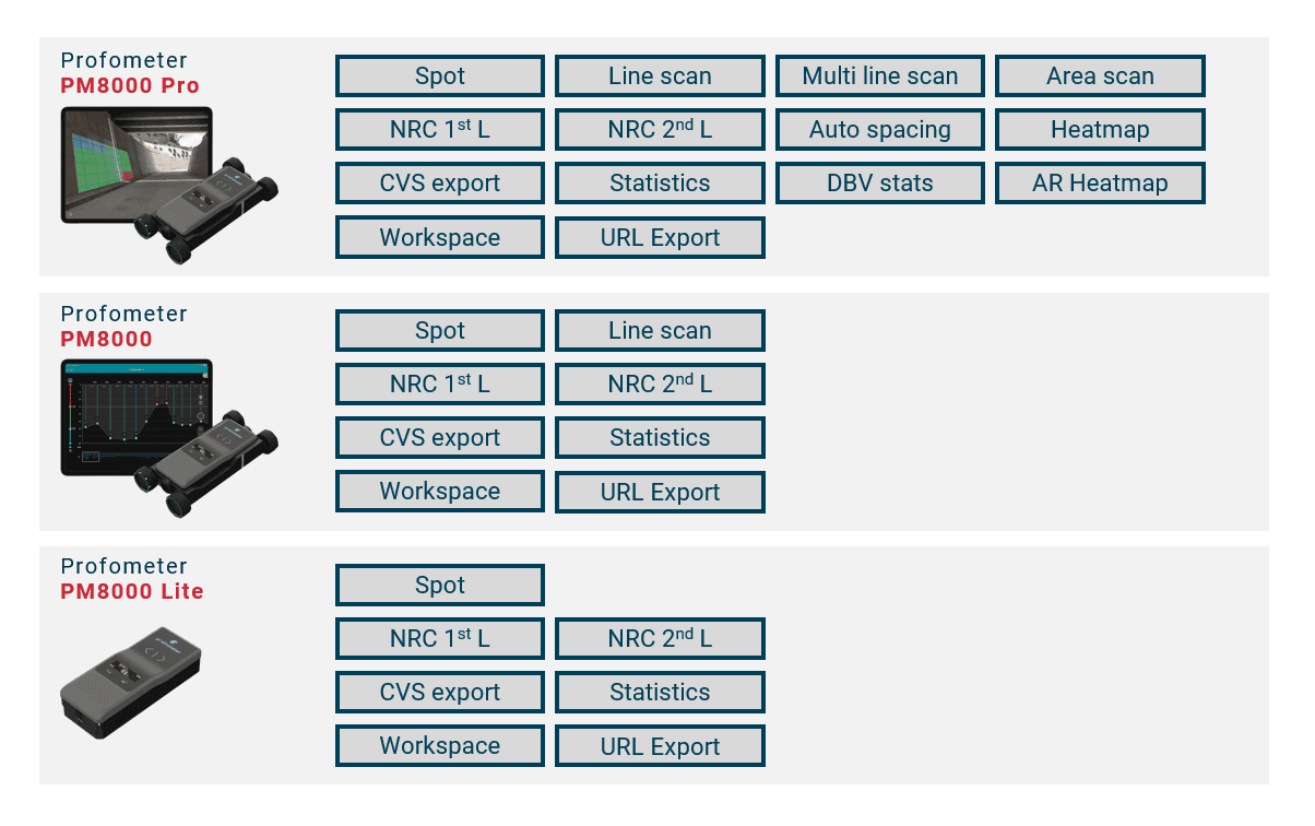 PM8000 & PM8000 Pro - Technical Specification