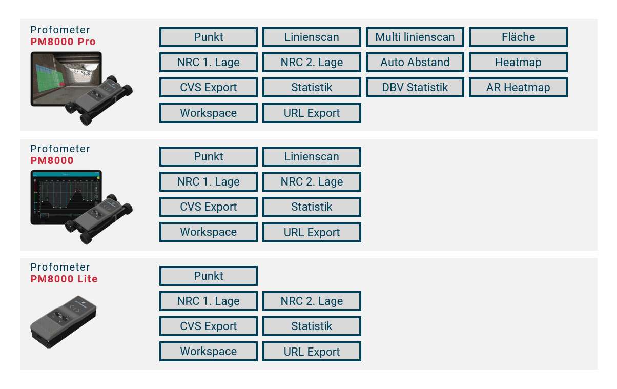 PM8000 & PM8000 Pro - Technische Spezifikationen