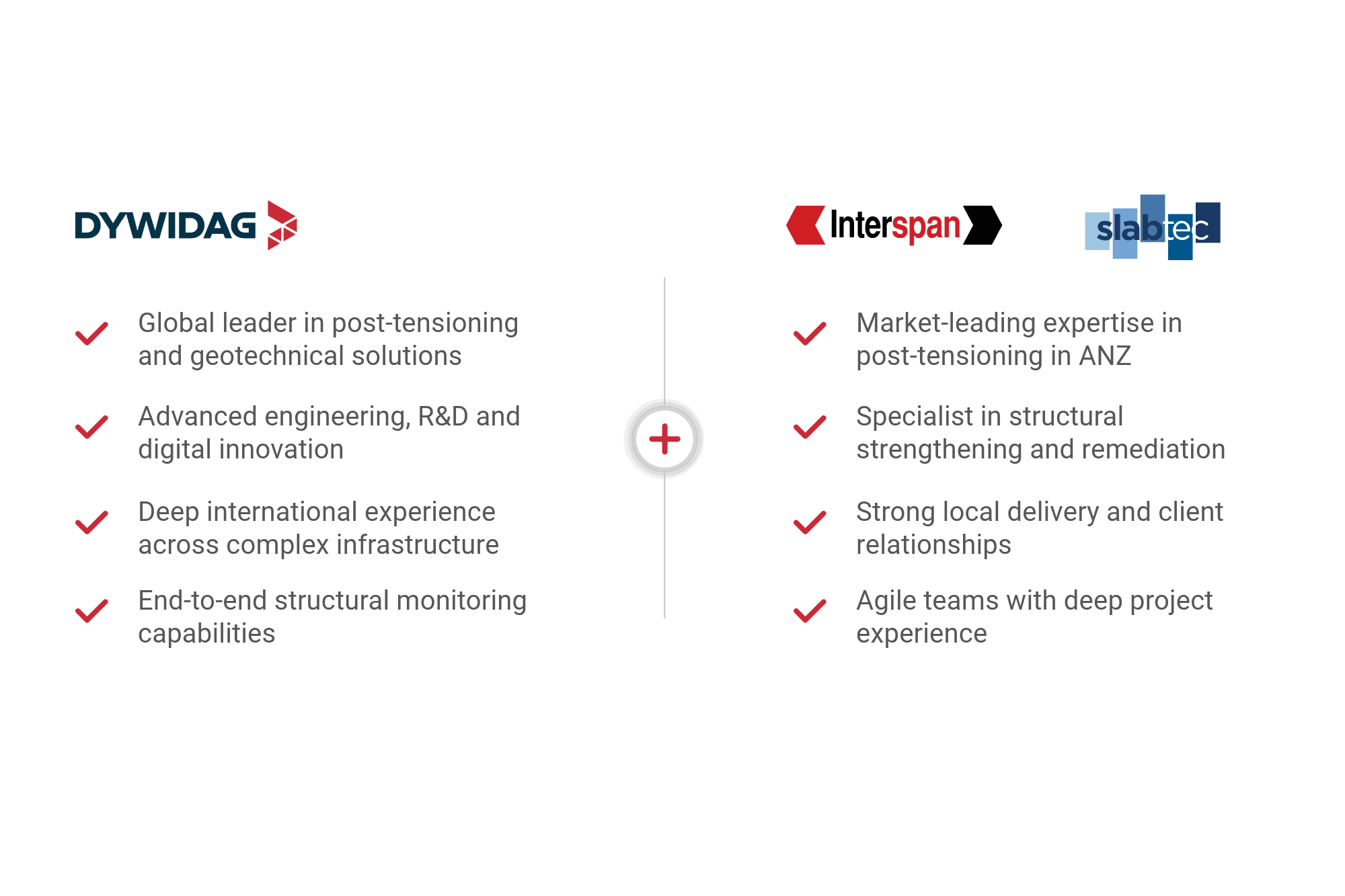 DYWIDAG ANd Interspan